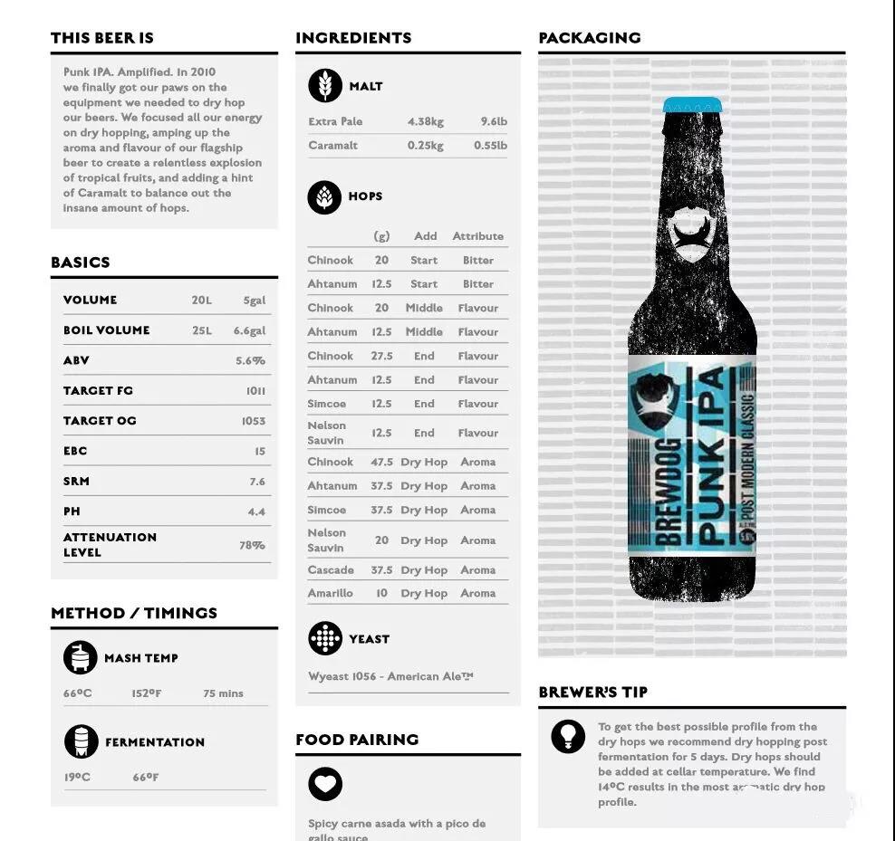 IPA精釀啤酒配方--山東豪魯啤酒設(shè)備 IPA精釀啤酒配方--山東豪魯啤酒設(shè)備